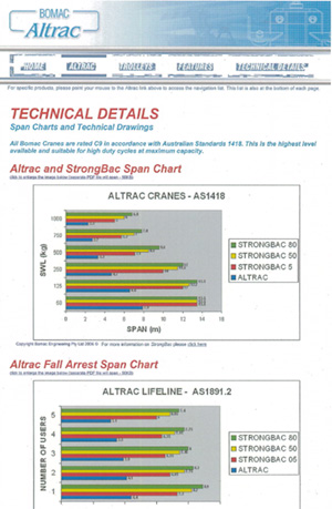 bomac altrac specifications